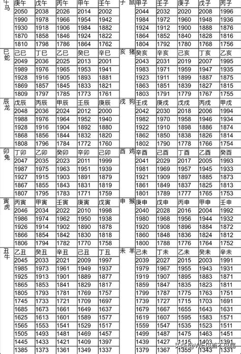 民國67年生肖|十二生肖年份對照表，十二生肖屬相查詢，十二屬相與年份對照表…